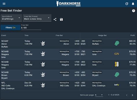 darkhorseodds|DarkHorse Odds.